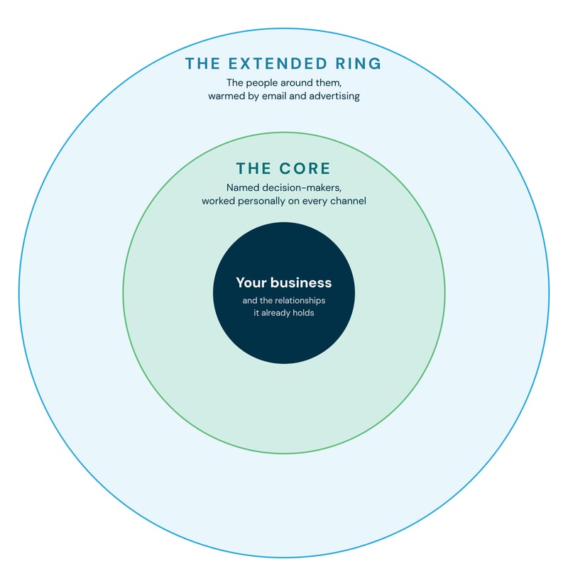 concentric_audience_rings